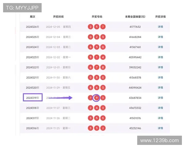 百彩网最新开奖结果查询与历史数据汇总